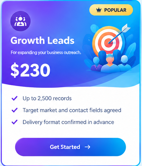 Targeted Leads - Growth